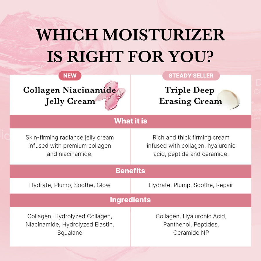 crema de colágeno y niacinamida medicube