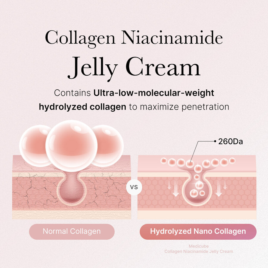 crema de colágeno y niacinamida medicube