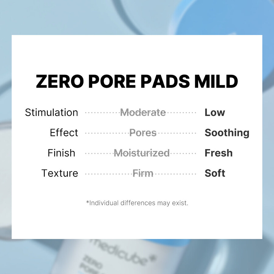 almohadillas medicube zero pore